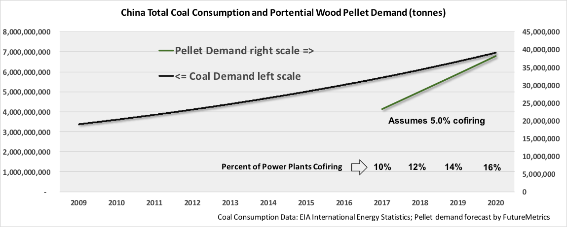 China-total-coal-consumption.png