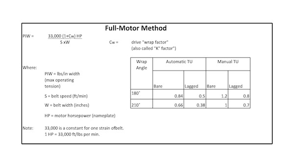 Full_Motor_Method.jpg