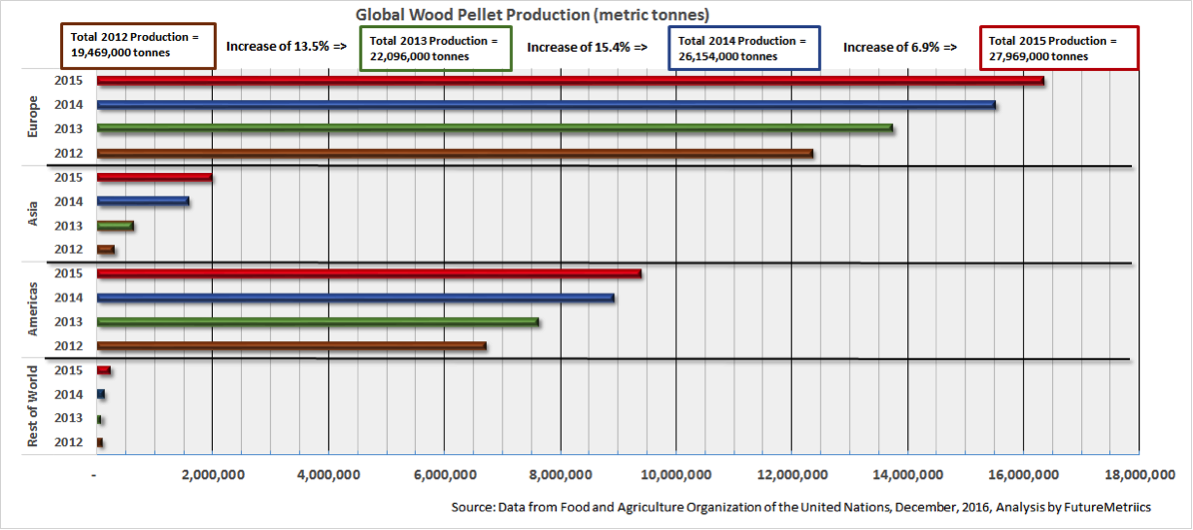 Global-wood-pellet-production.png