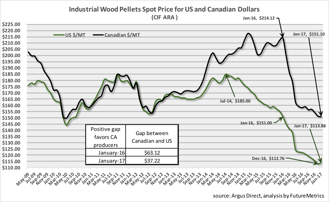 Industrial-wood-pellet-spot-price.png