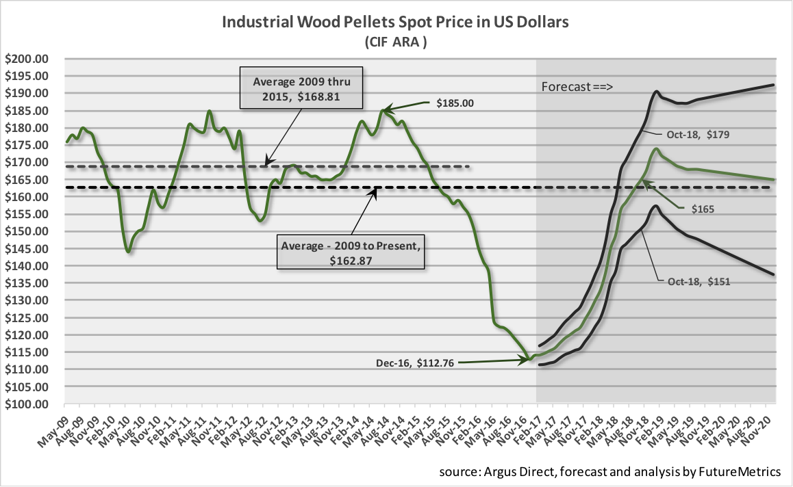 Industrial-wood-pellet-spot_price.png