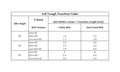 Transition_Table.jpg