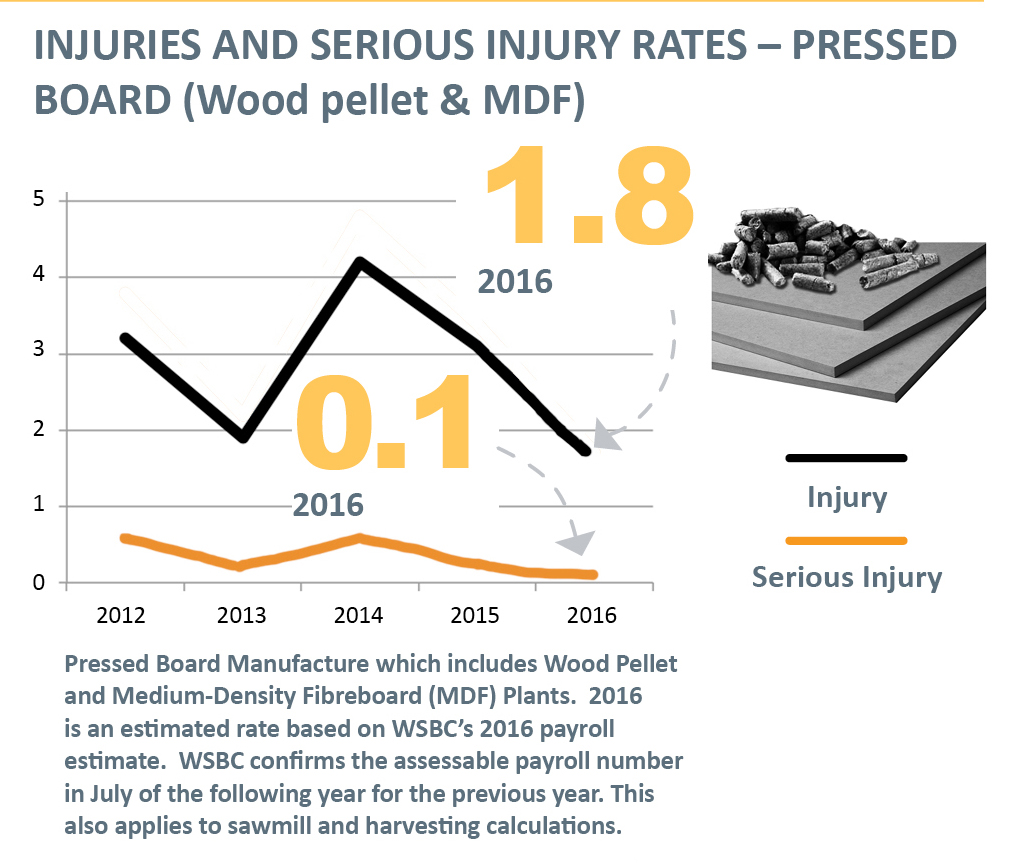 Wood_pellet_MDF_injury_rates.jpg